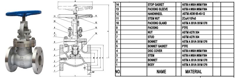 API Globe Valve